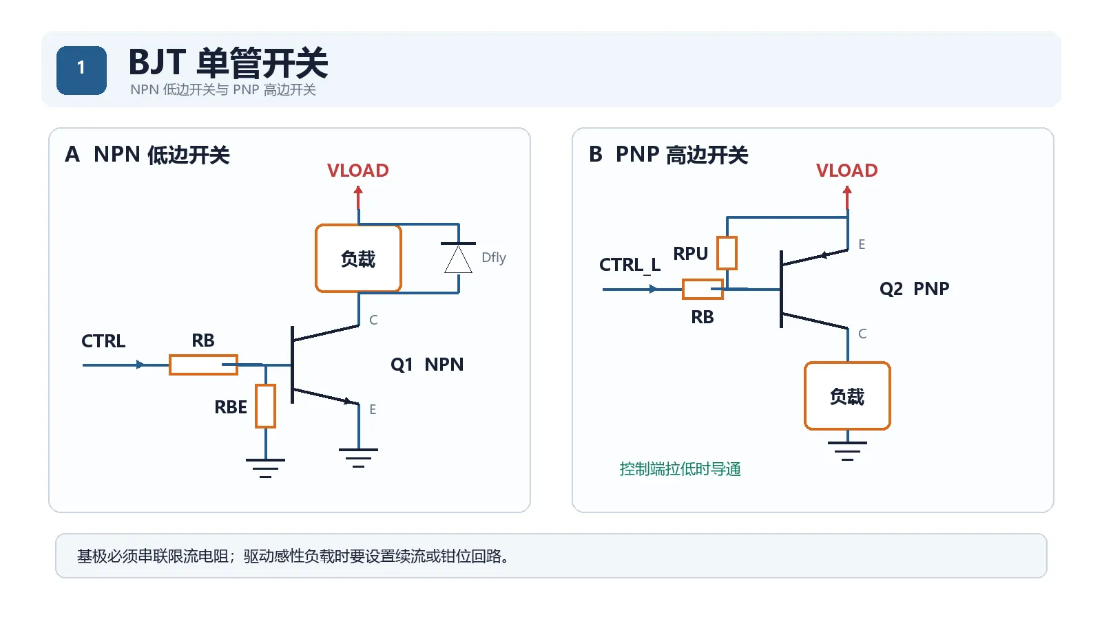 NPN 低边开关与 PNP 高边开关