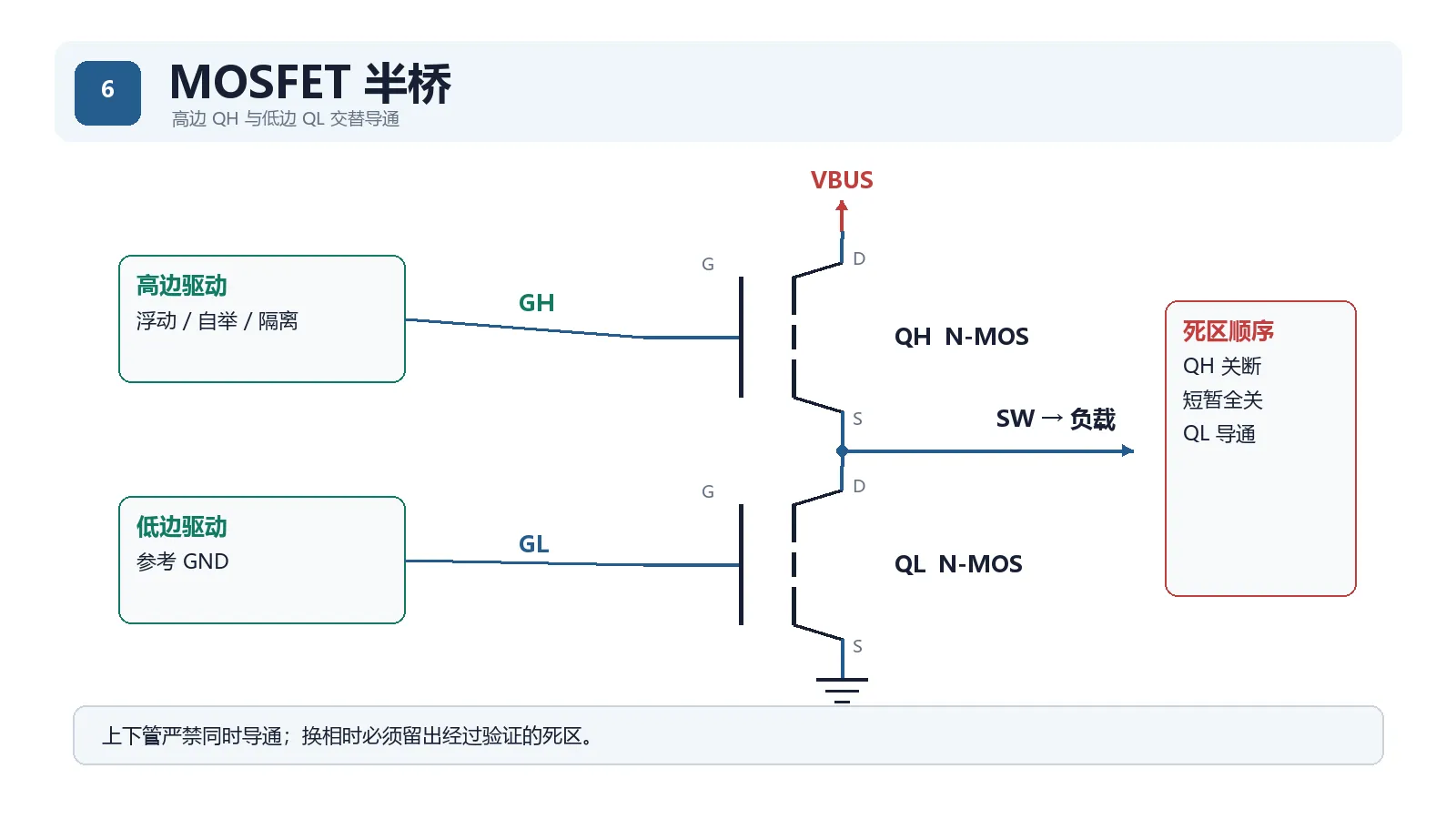 MOSFET 半桥电路