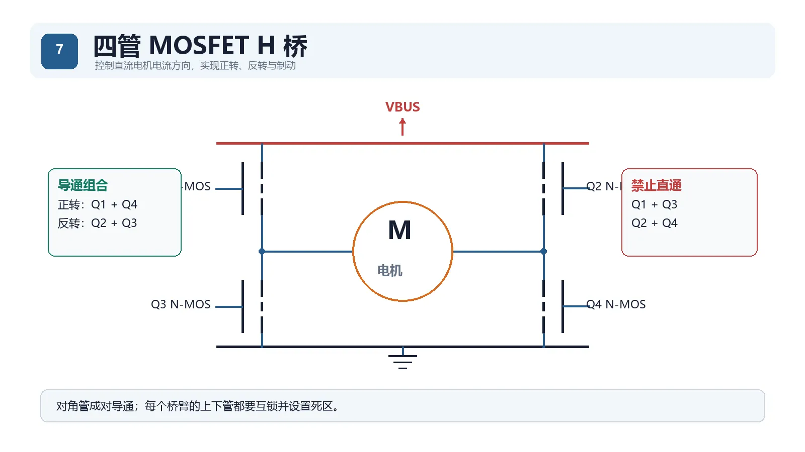 四管 MOSFET H 桥
