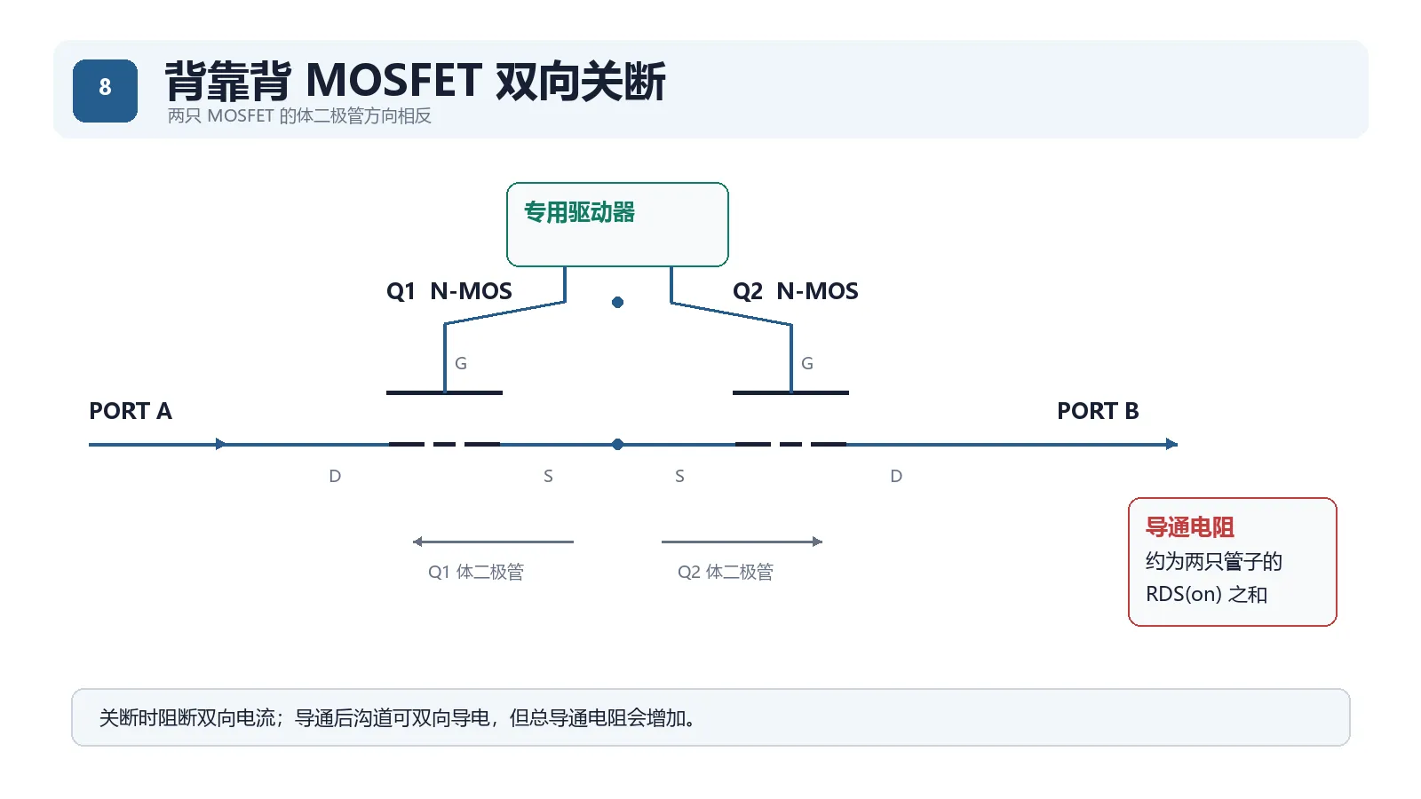背靠背 MOSFET 双向关断电路
